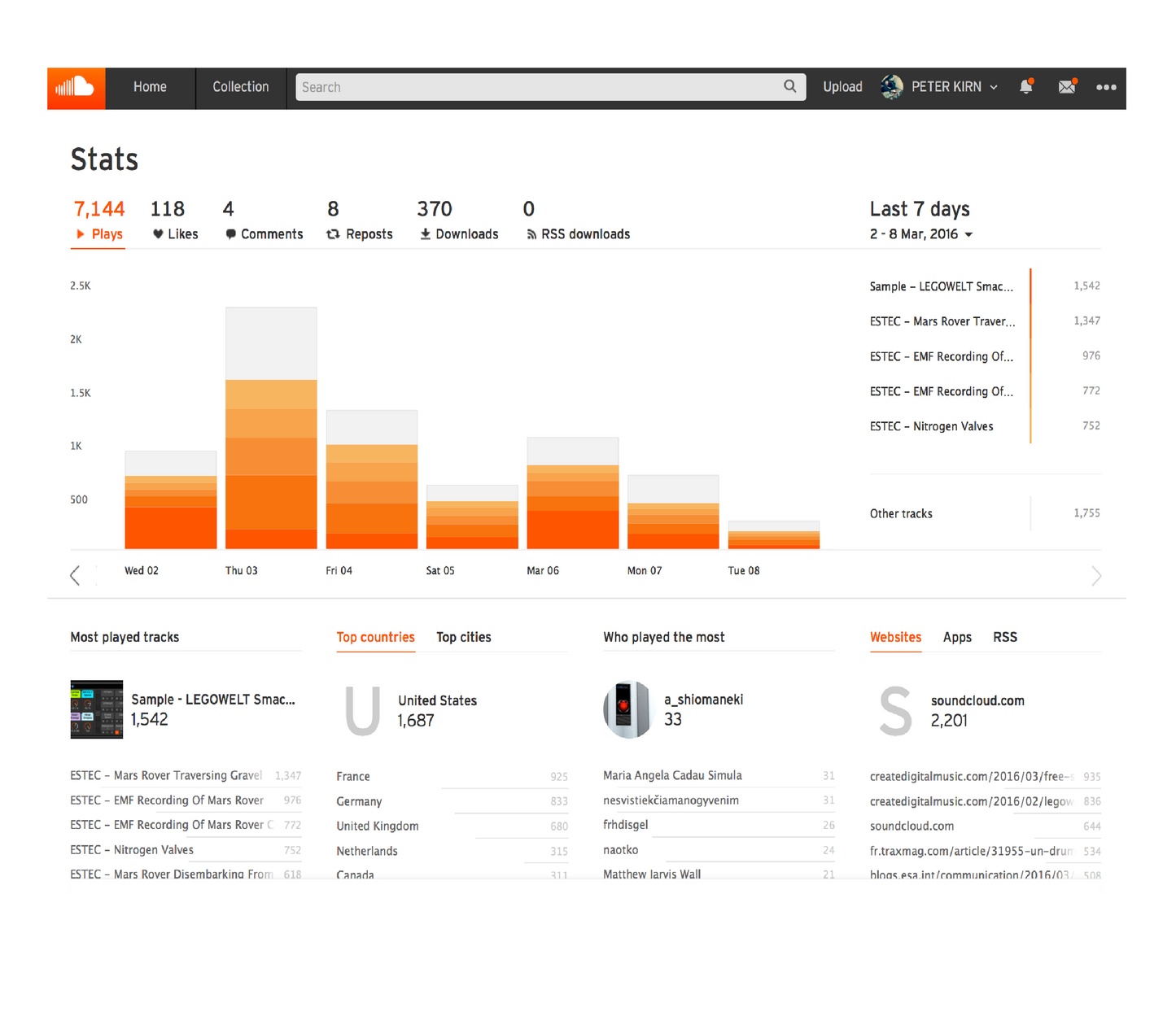 Buy 1000 Soundcloud Plays - The new way to get more Soundcloud plays!